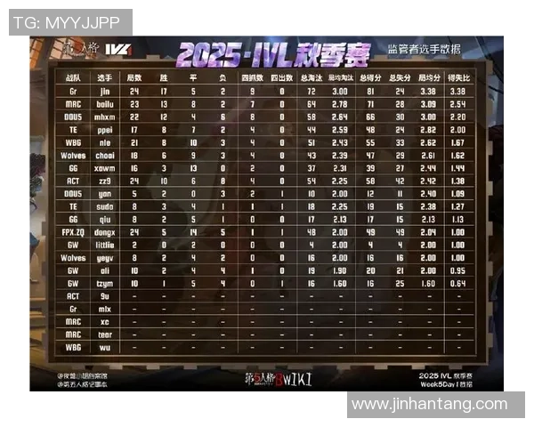 英雄联盟最新状态排名揭晓V5战队创下历史新高表现引发热议 英雄联盟最新状态排名揭晓V5战队创下历史新高表现引发热议